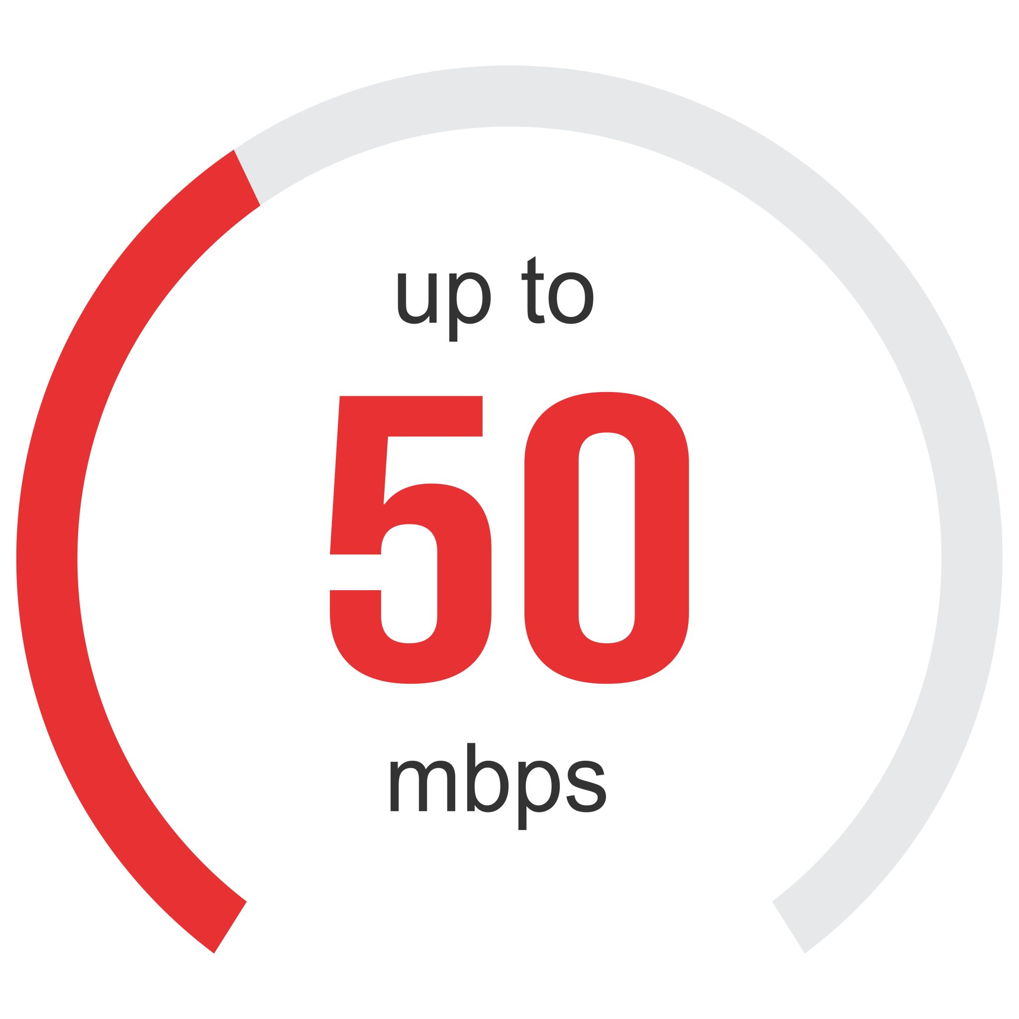 speed mbps fix speed mbps fix