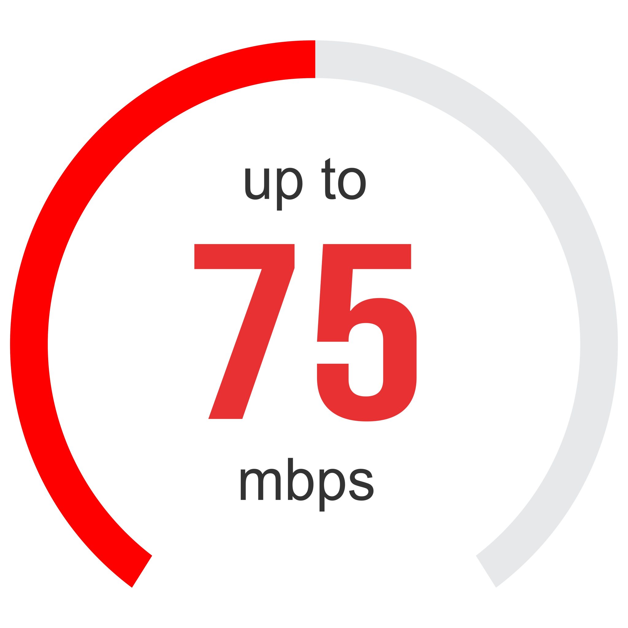 speed mbps fix2 speed mbps fix2