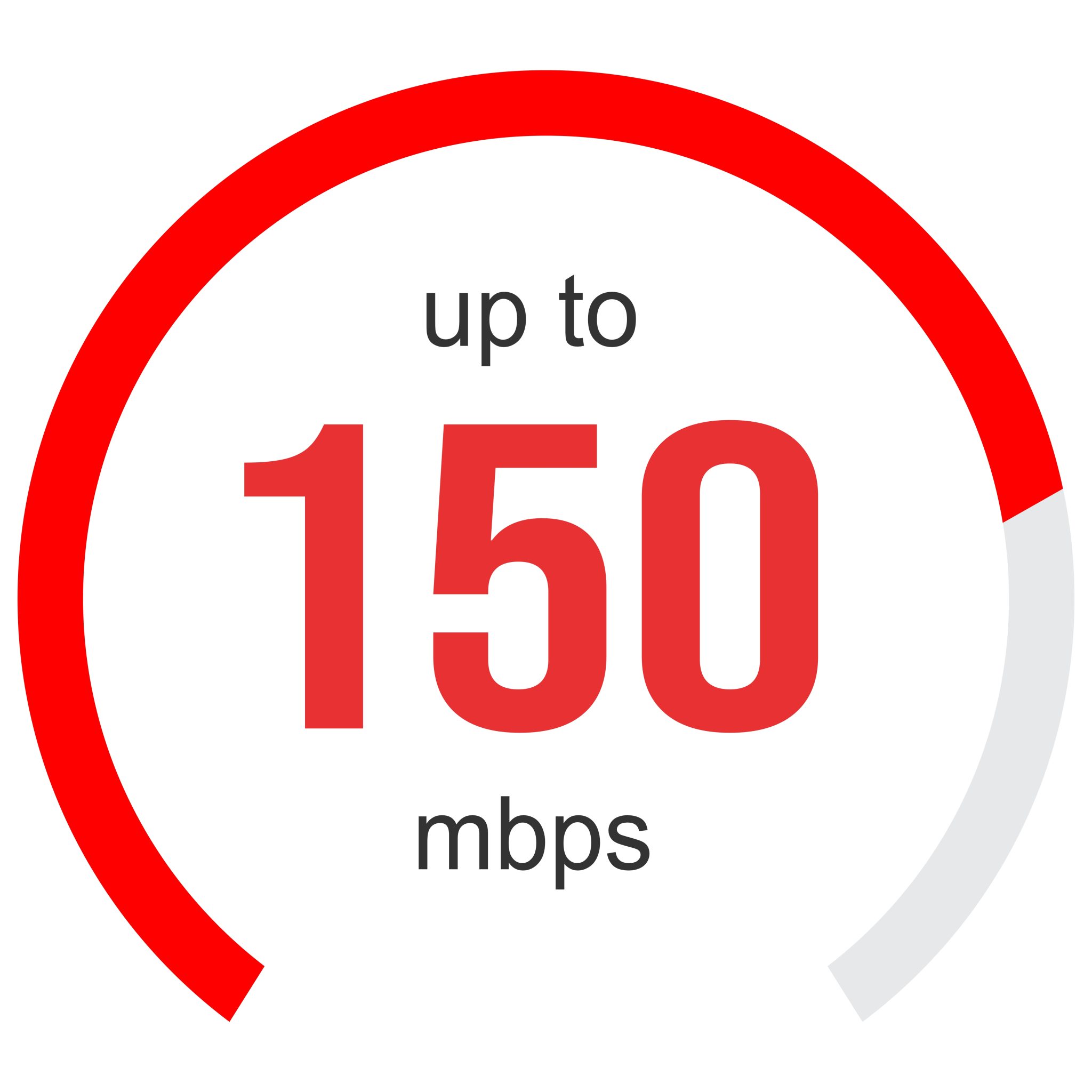 speed mbps fix3 speed mbps fix3